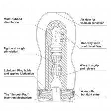 Мастурбатор Tenga Original Vacuum Cup - ОРИГИНАЛ