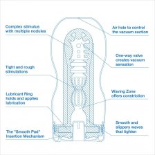 Tenga Vacuum Cup - Extra Cool Edition - Мастурбатор с экстра-охлаждением