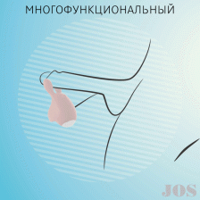 Вибронасадка на палец JOS DUTTY, силикон, пудровый, 8 см