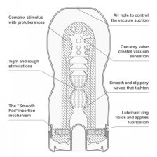 Мастурбатор Tenga Deep Throat Gentle увеличенного размера